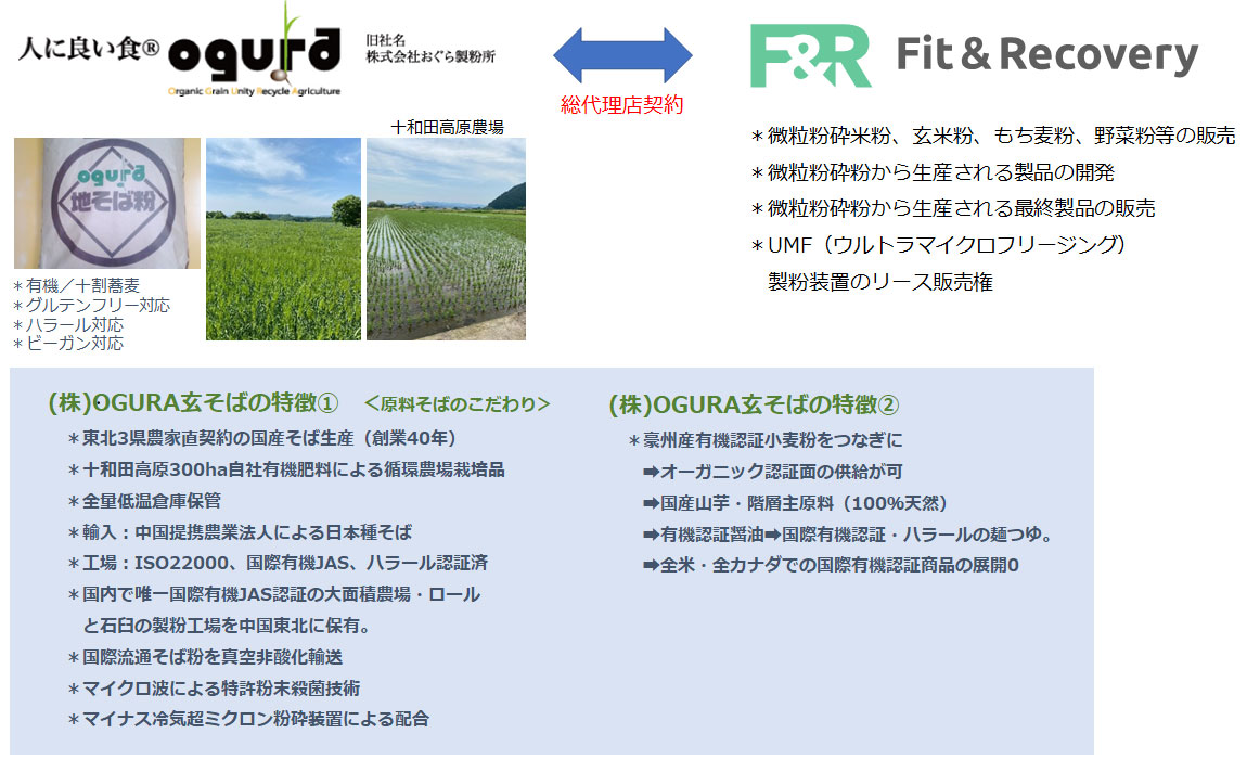 F&RとOGURA説明